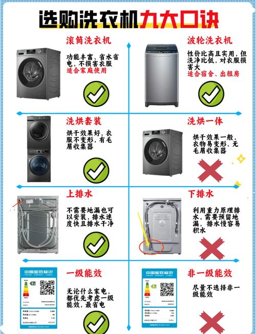 洗衣机怎么选出租房