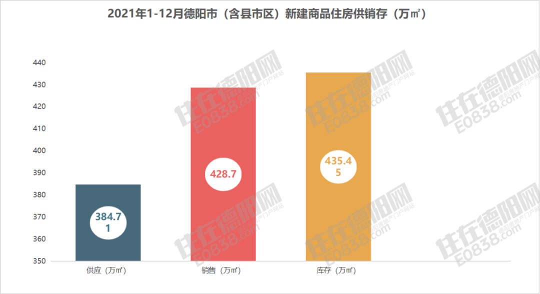 广汉房价涨