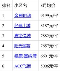 广汉房价涨