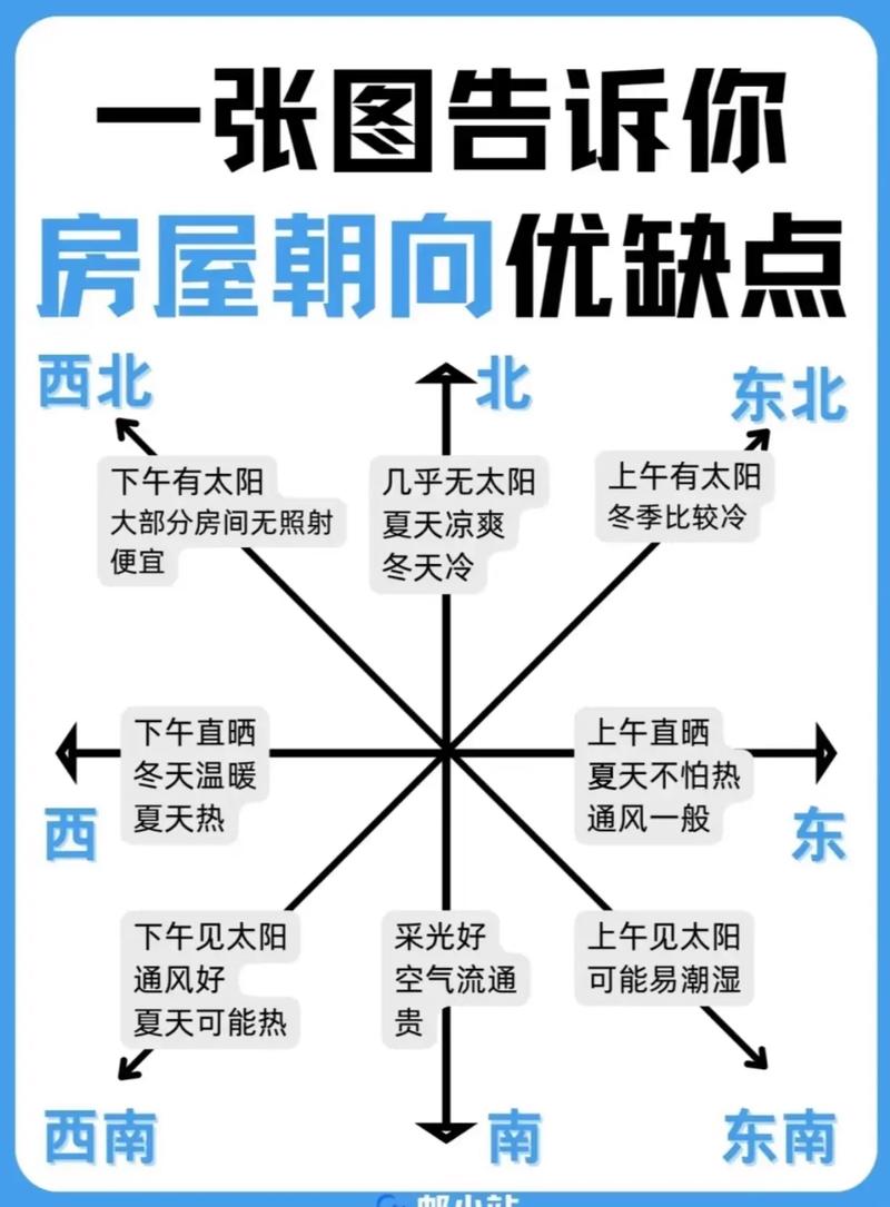 租房东西南北怎么选