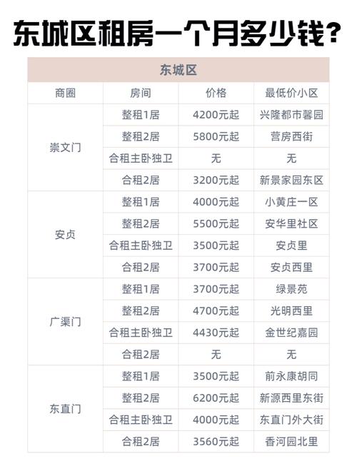 白家庄房价