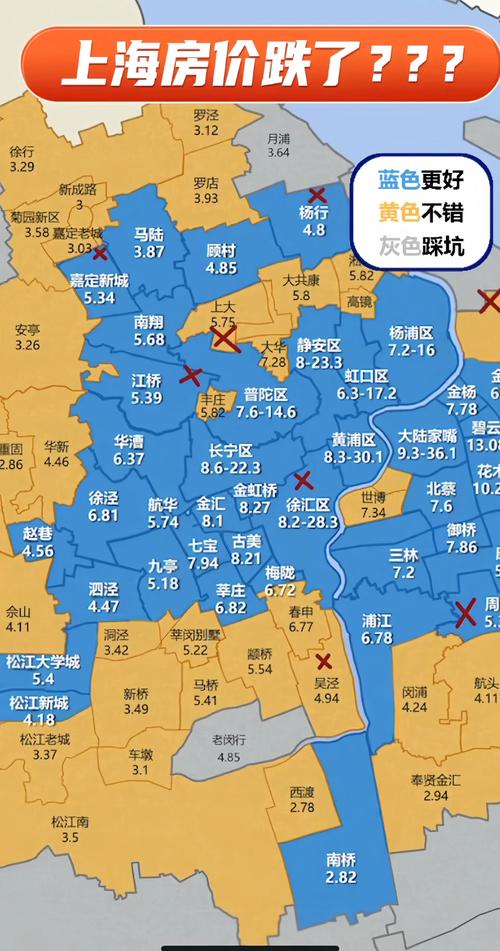 上海区房价