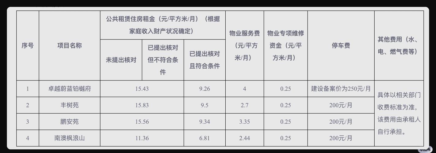 公租房怎么看认租记录