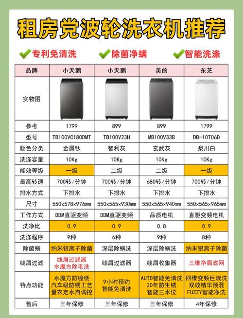 租房波轮洗衣机怎么选
