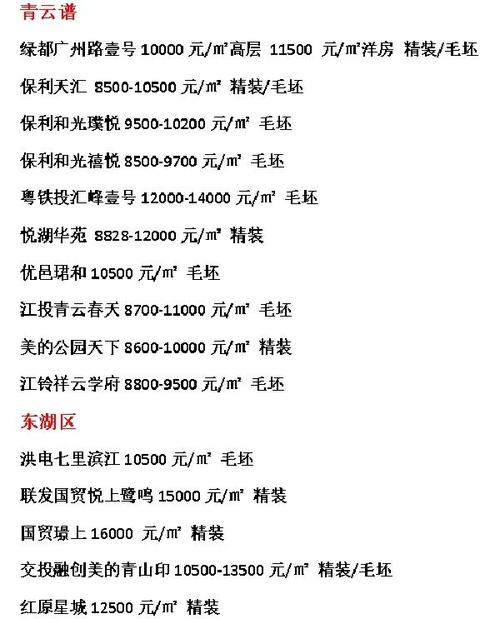 南昌楼盘限价