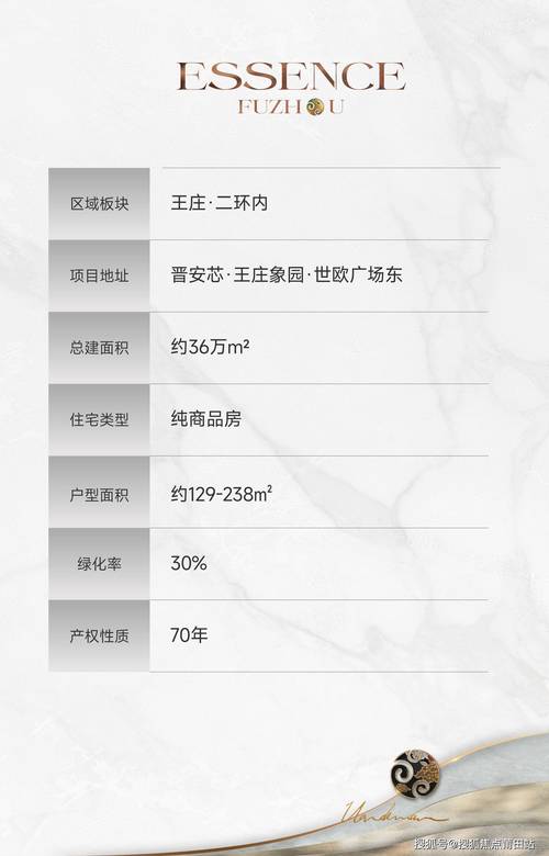 福州楼盘详情
