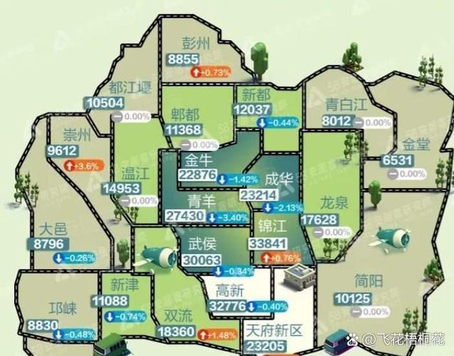 双流附近房价