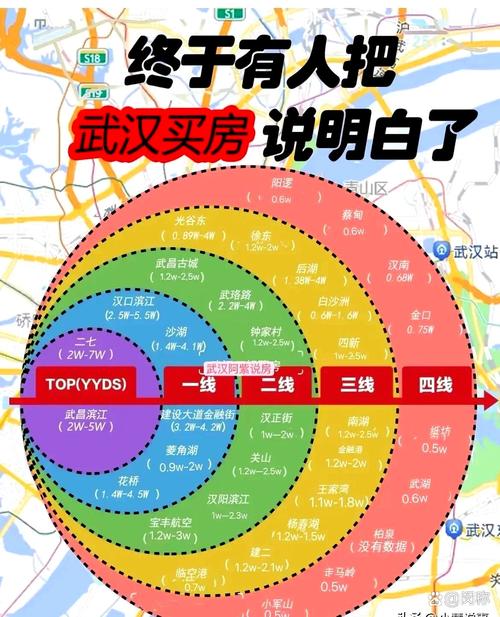 武汉楼盘限价