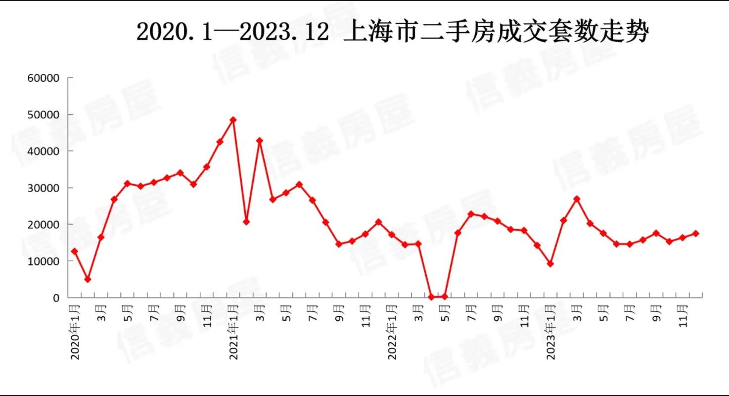 上海房价历年