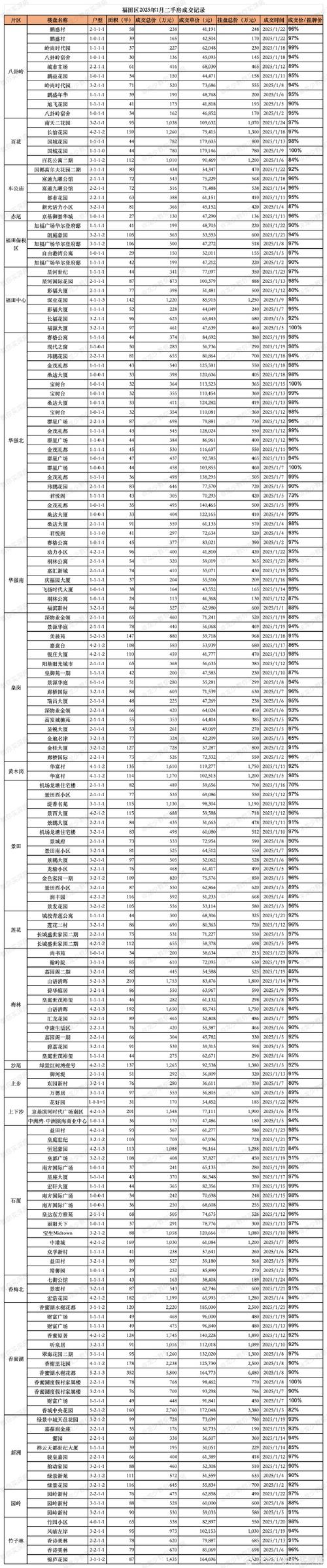 深圳房价税