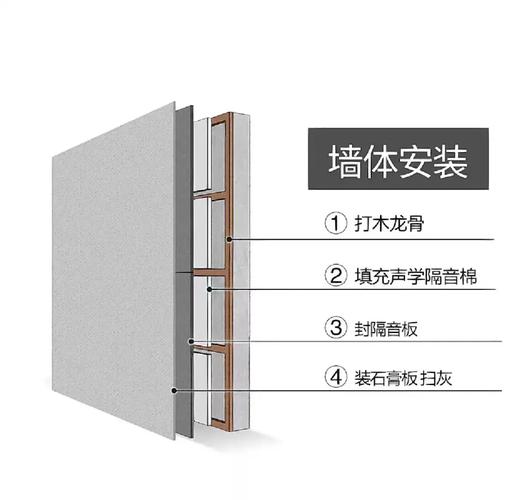 出租房太吵怎么做隔音