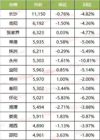 邵阳房价多少