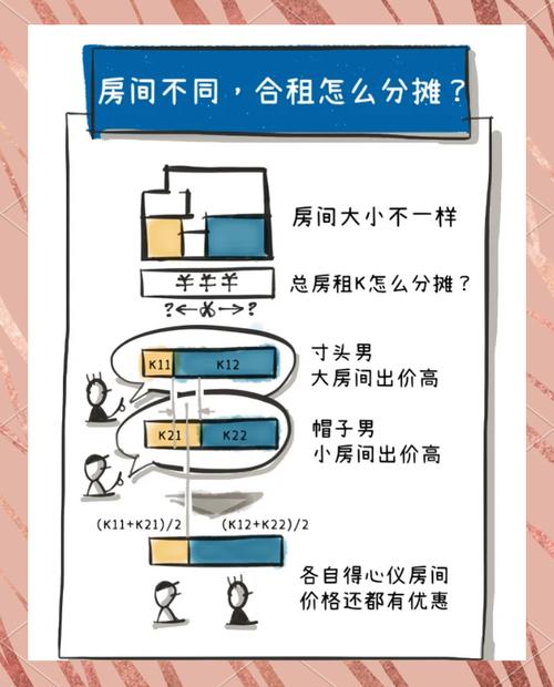 合租房子怎么分房间
