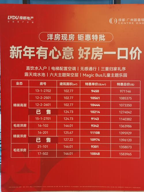 楼盘房号规则
