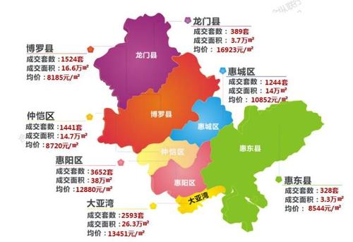 惠州房价预测