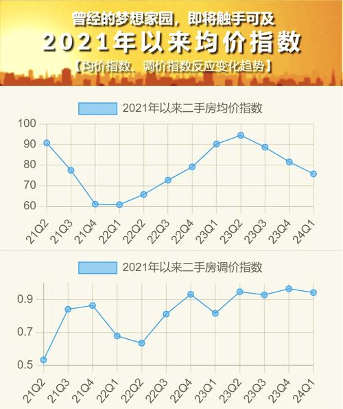黄桥上海花园价格下跌