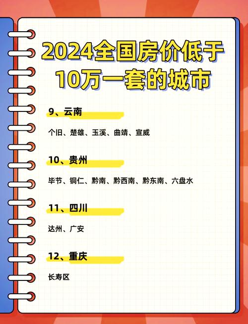 大庆房价多少
