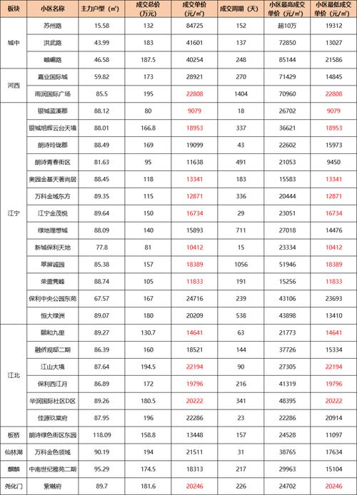 南京高房价
