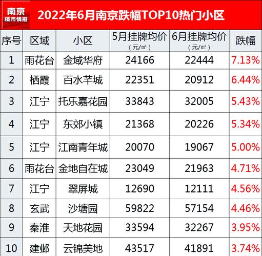 南京高房价