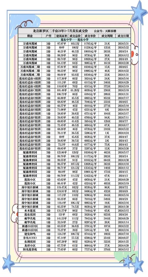 青岩房价