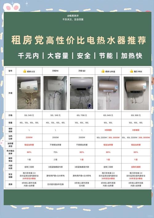 电热水器怎么选租房