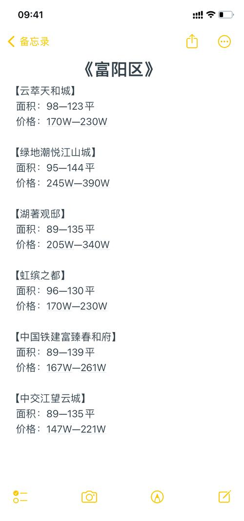 富阳楼盘价格