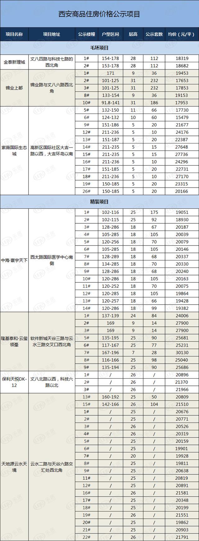 泰和房价走势