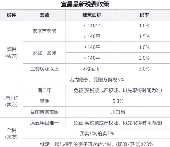 宜陵房价