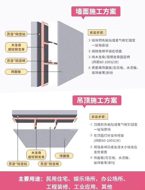 租房子怎么找隔音好的