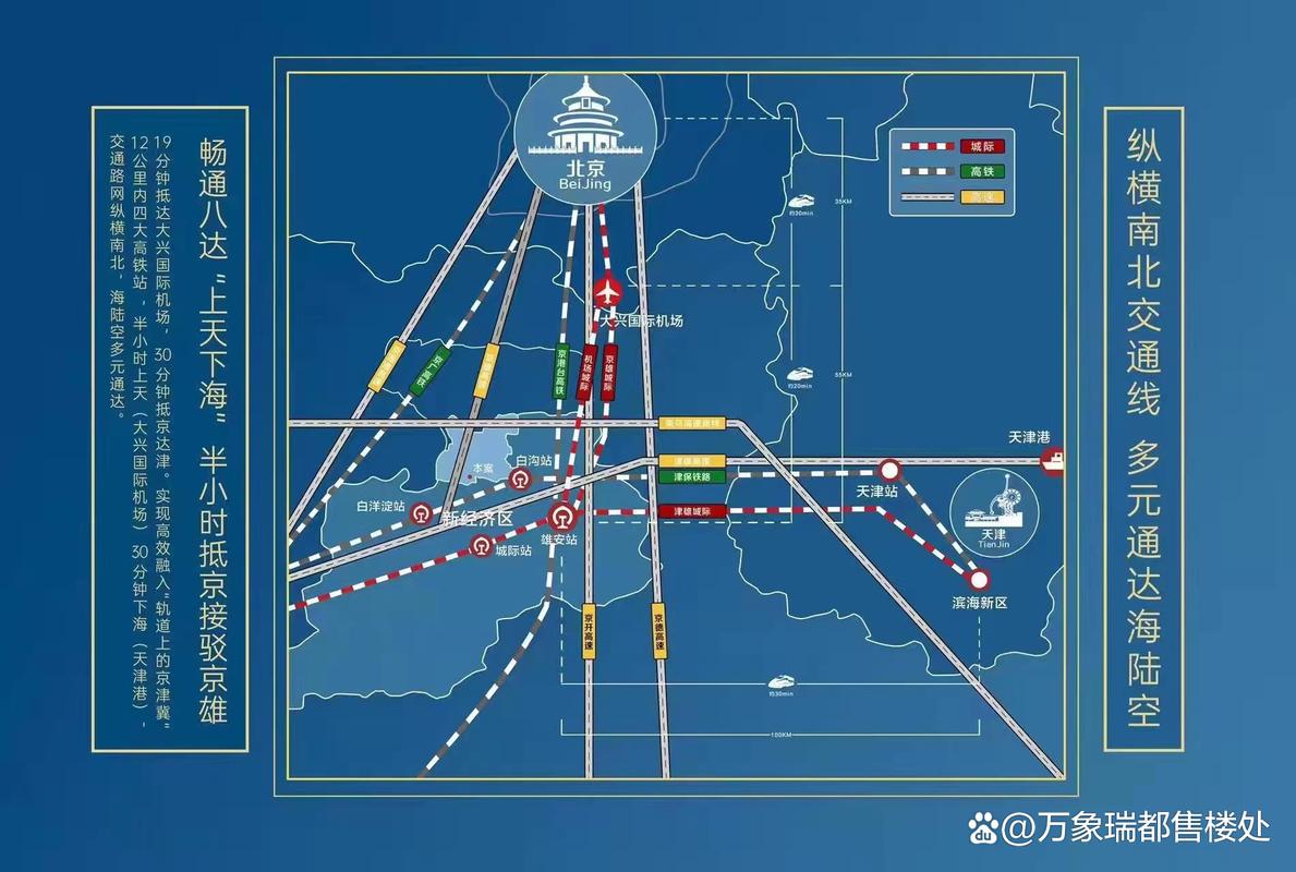 白沟楼盘分布