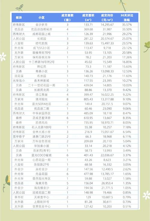 青州房价多少