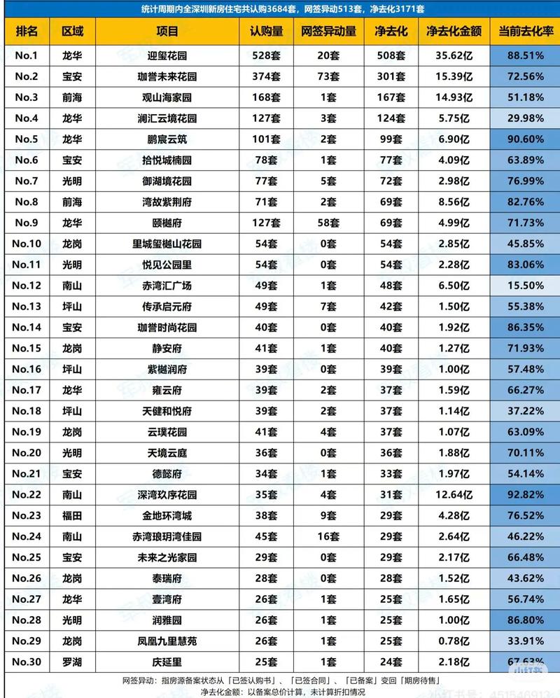 皇塘房价