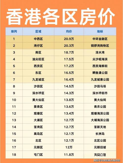 皇塘房价
