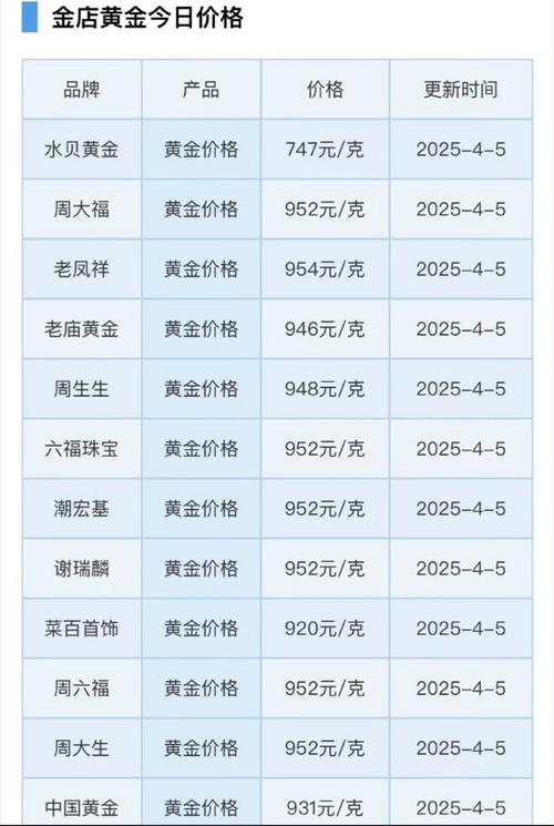 金天鹅房价