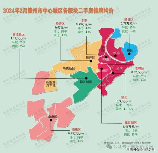 江西赣县房价
