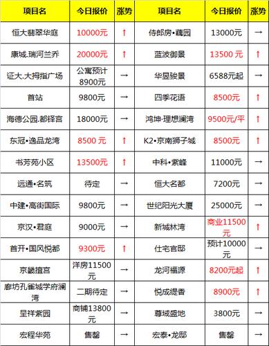 霸州现在房价
