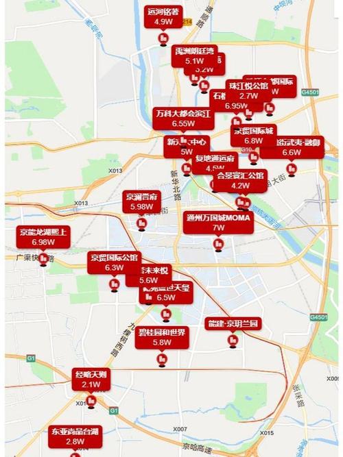 通州新城房价