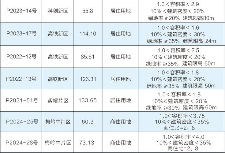 紫帽房价