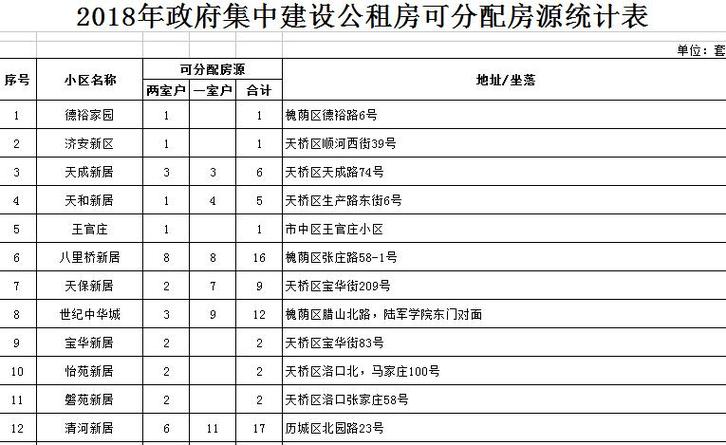 济南租房暖气费怎么算