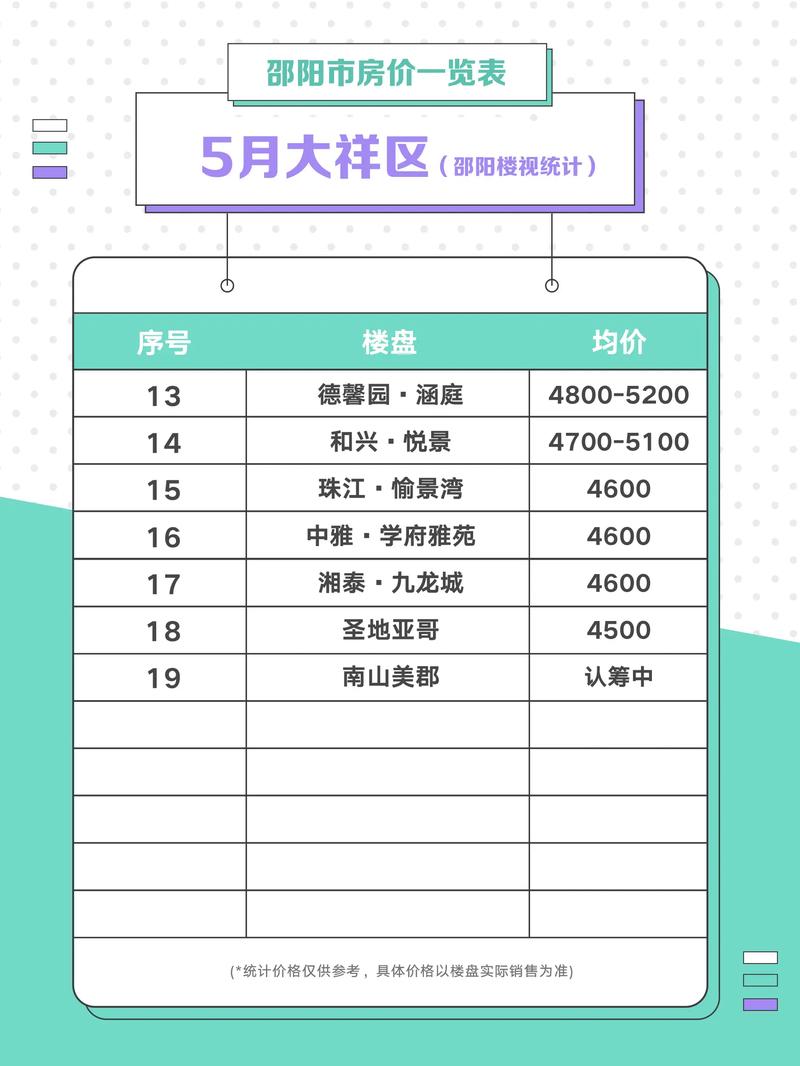 邵阳楼盘价格