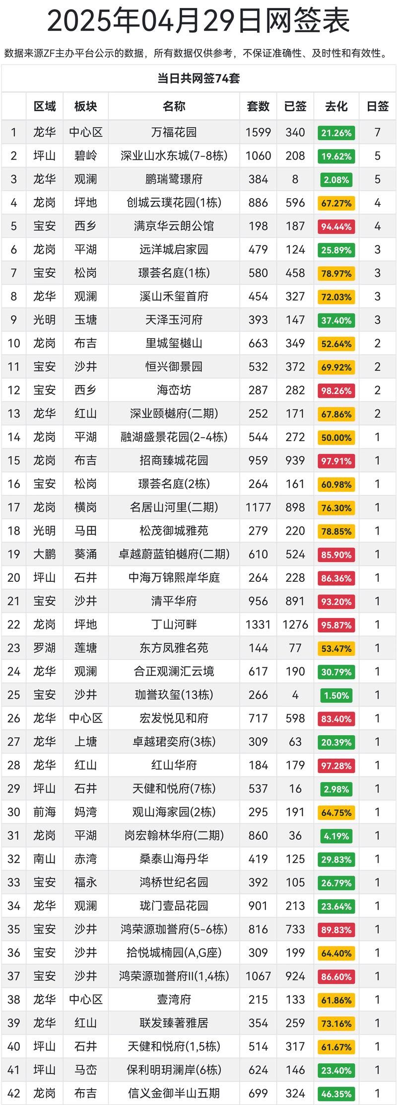 深圳房价网站