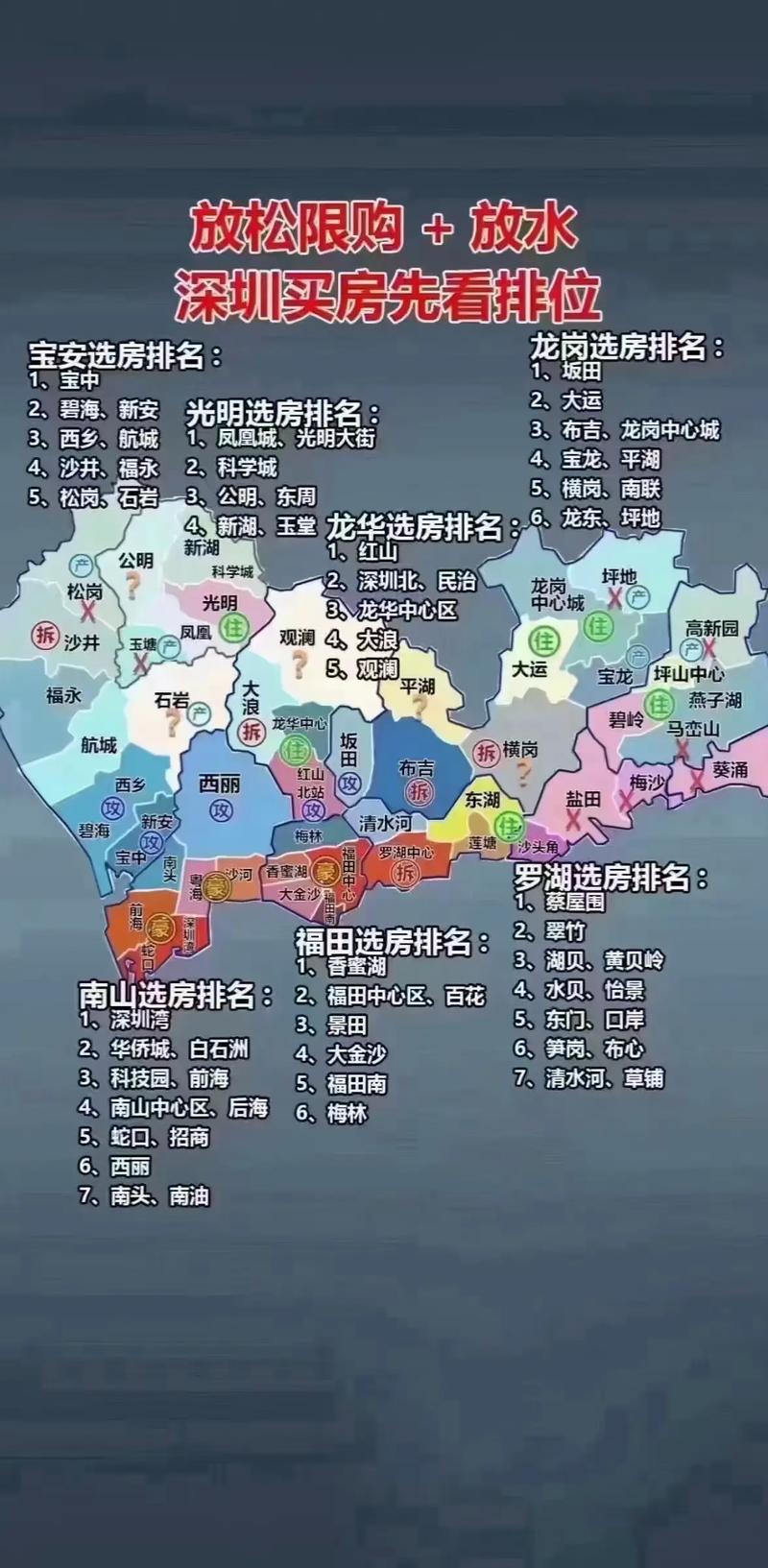 深圳房价网站
