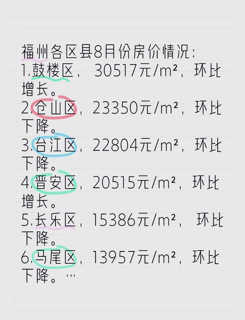 福州最近房价