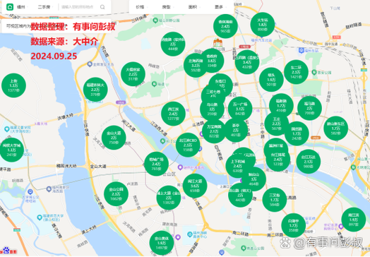福州最近房价