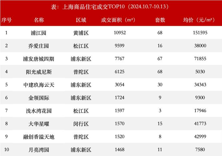 上海房价新政