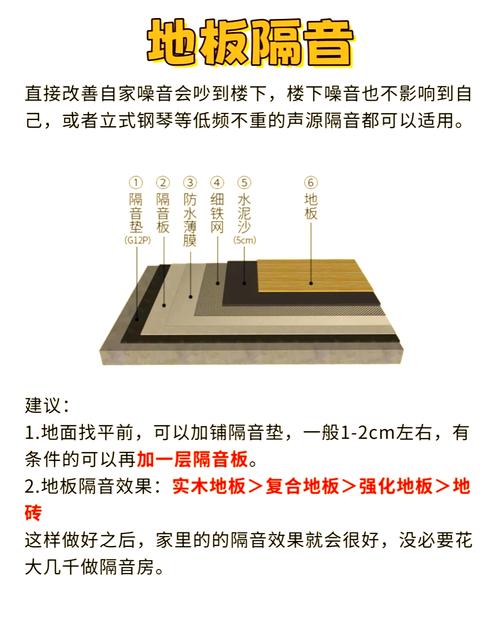 租房子怎么看隔音