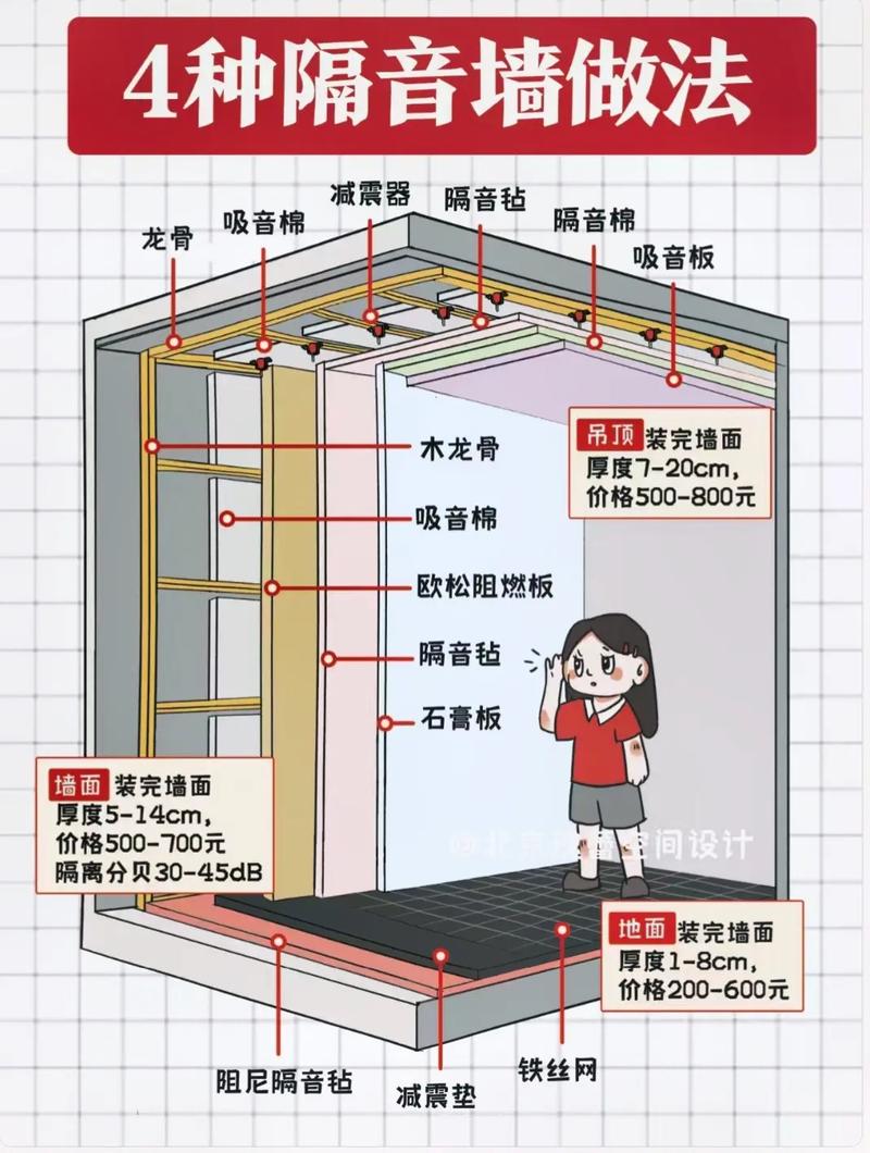 租房子怎么看隔音