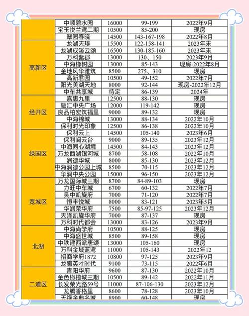 长春新区房价