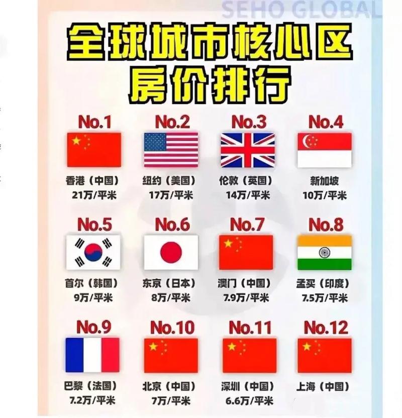 世界名园房价