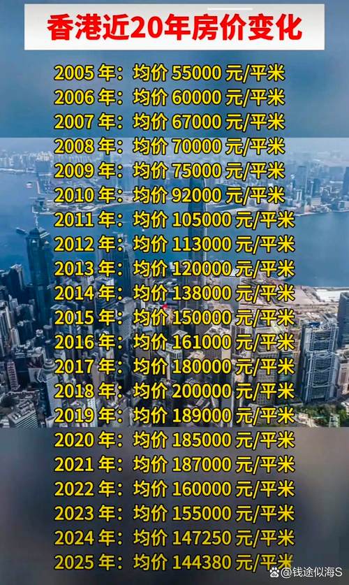新加坡香港房价
